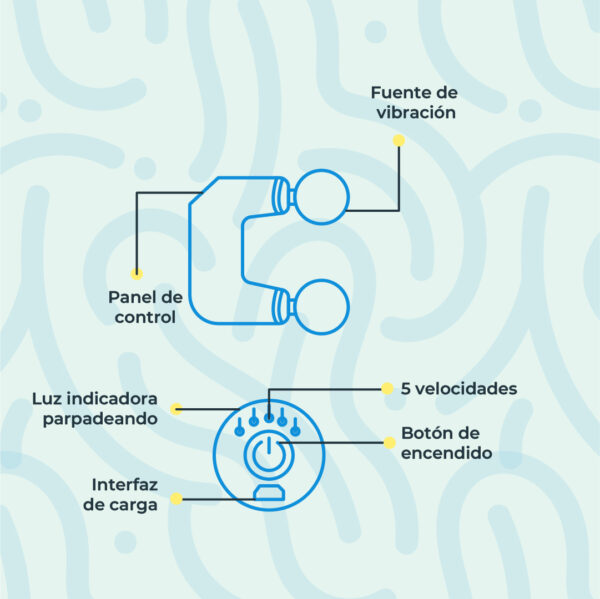 Pistola Masajeadora de Doble Cabezal